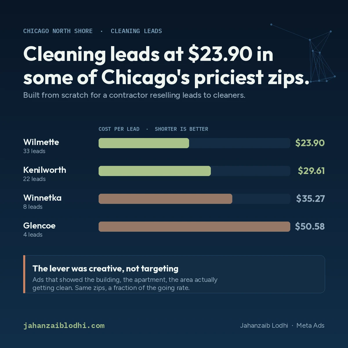Cleaning lead costs by suburb, from $23.90 in Wilmette to $50.58 in Glencoe.